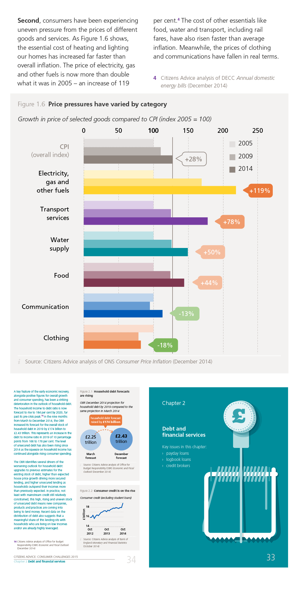 Website Chart Design